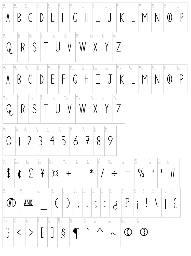 The Curious Cat font map